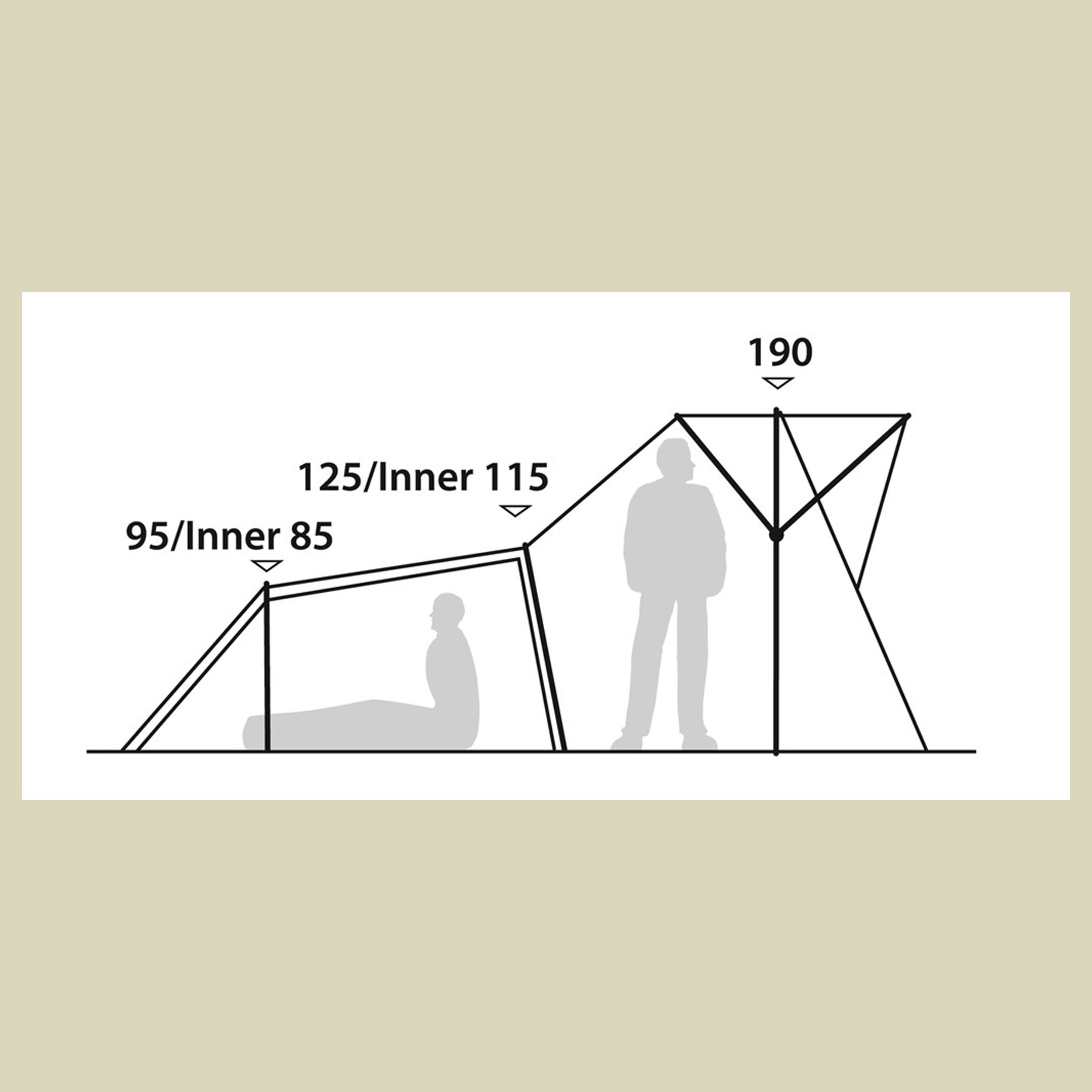 Lakeshore 3 Personen