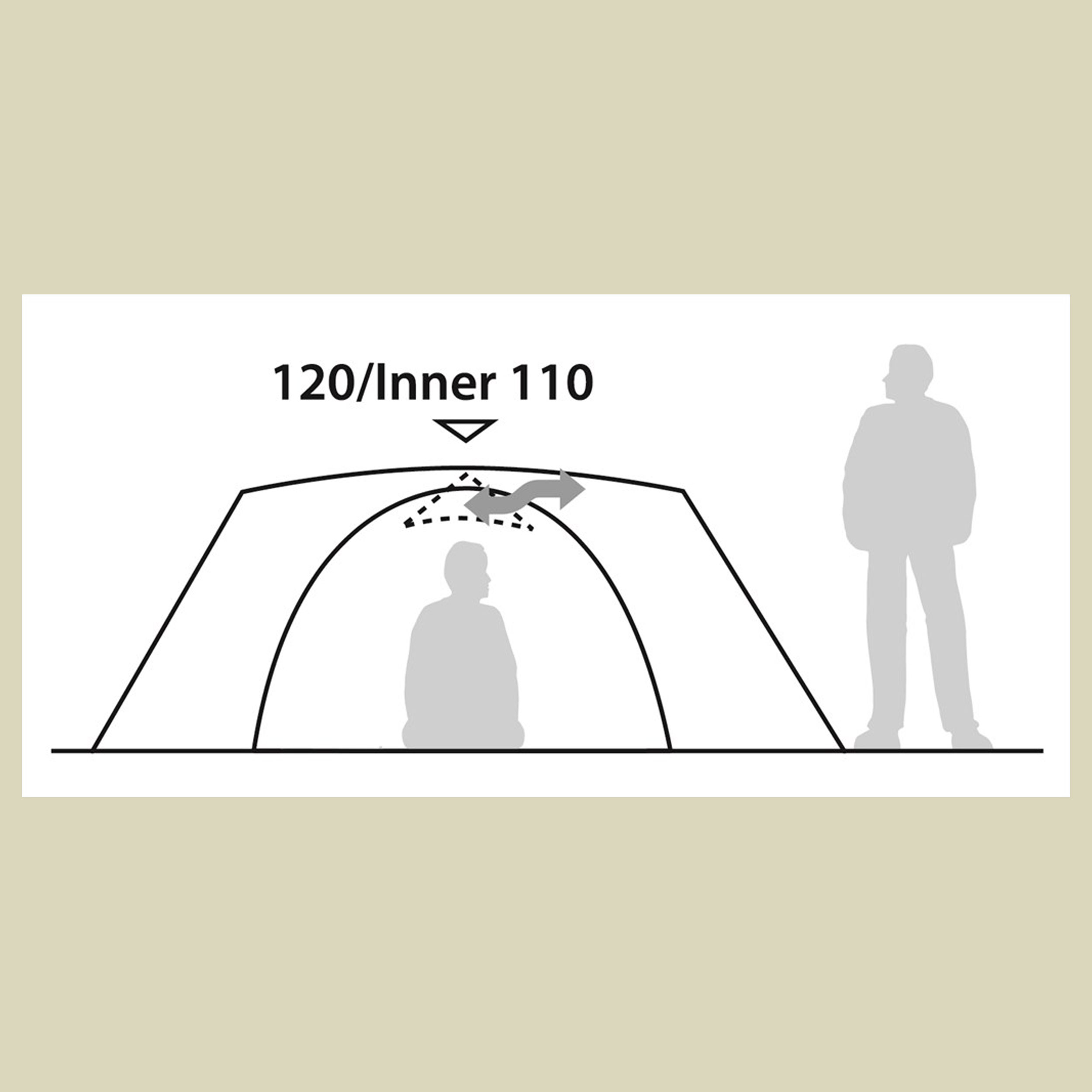 Lodge 3 Kuppelzelt 3 Personen