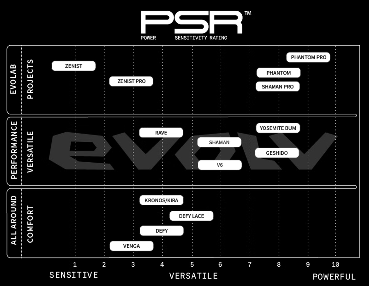 Defy LV 41 grau - gray/white